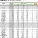 주식회사 미도종합건설 이미지