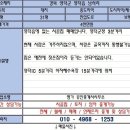 사천만 이미지