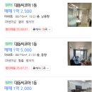 대동씨코아상가시장 | 마산아파트경매 해운동 대동씨코아아파트 고층 9천7백만원 26평형 3차입찰