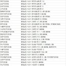 김붕환치과의원 이미지