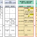 한국디지털통신(주) 이미지