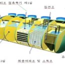 그린위생공사 이미지