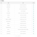 명품로또판매점 이미지
