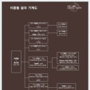 '한국의 슈베르트' 음악가 이흥렬기념전 2015.7.1.~ 9.30 프라움악기박물관 기획전시실 이미지