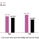 크라운이앤씨
