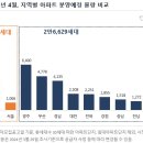 가구토피아