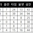 호령 - 여주시 광여로 1091 | 호령