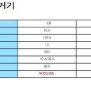 [영규산업] 수초제거기 100 250,000원 수초제거기 110 280,000원 이미지