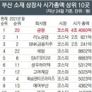 르노코리아강서서비스센터㈜ | 부산의 새로운 일자리에 대해서 알아보자! (르노, 금양, 리노공업, 삼성 등)