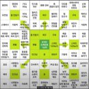 얼라인웍스 마스터마인드 클래스 10주차 후기_ 만다라트 기법