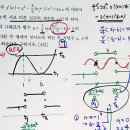 수1+수2 통합형 문항-수능실전수학-삼차함수의 그래프와 삼각함수 그래프, 주기해석-건결하게 일반화 이미지