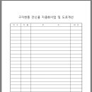 구지현풍 전신줄 지중화사업 및 도로개선양식 이미지