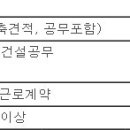 (07월 31일 마감) 에덴조경건설 - 설계, 내역작성등 건설공무 기사모집 이미지