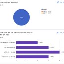 프리랜서 | [워크숍 후기] 초보 프리랜서도 프로처럼 보이는 비즈니스 메일 쓰기