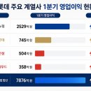 롯데웰푸드롯데에코월 네이버블로그