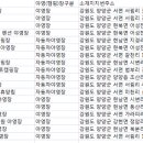 하늘빛계곡 야영장 이미지