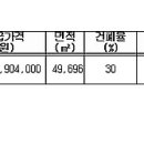 월송지구 이미지