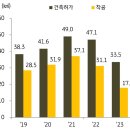 상업용 62 이미지