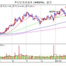 두산인프라코어[042670]다음주...6돌파! 큰세력 버티고있다! 이미지