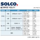 솔고바이오의 강세이유는??? 자회사, 佛 기업 투자 유치…유럽진출 경쟁력 확보 이미지