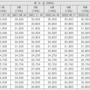 중흥S클래스센트럴경로당 이미지