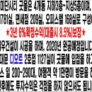 디오트