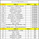 신사1-015 네이버블로그