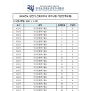 범계간호학원 이미지
