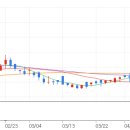상예태양광발전소 이미지