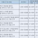 대근환경 이미지