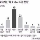 ['國際經濟 읽기'] 트럼프의 Fed 흔들기…'잠 못 이루는' 달러 투자자 이미지