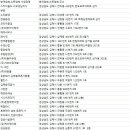 주식회사 디엔티 이미지