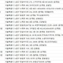 인현피부과의원 네이버블로그