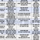 2026년 9급 국가직공무원 고용노동부 경쟁률/커트라인 합격선(필기 시험과목)