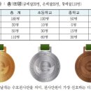 (주)수호환경 - 2655 | (주)수호환경