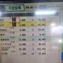 [389차 정기산행] 용봉산 산행 결산 이미지