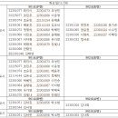 11/25~11/29 추가 신청 및 취소 이미지