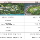 코아루아파트 입구 이미지