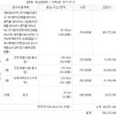 창포 보건진료소 이미지