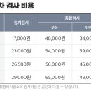 이제부터 자동차 검사 안 하면 과태료 60만원? 이미지