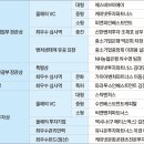 씨앤엑스