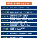 와이무인텔 네이버블로그