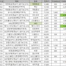 네이처셀(제54기 3분기보고서)