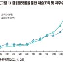 대출 비교 플랫폼의 대환대출 서비스 성공을 위한 고려사항 이미지