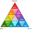 근거있는 이벤트♥ ＜MBTI＞ 궁합이 잘 맞는 유형을 알려드립니다~ 이미지