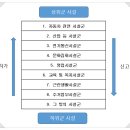 티에스이엔지
