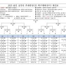 2023 울진 금강송 추계중등U15 축구대회(송이그룹) 대진표(8월11일~23일)-수정본 이미지