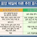 사상체질 음식 따뜻한 성질 음식과 차가운 성질 음식 이미지