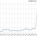 주식회사 에스엠글로벌
