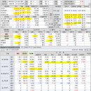 2020년 2월 19(수) : 경기 후퇴와 부양책 사이, 하방을 열어 놓은 외인 이미지